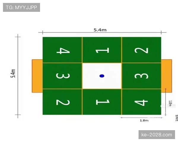 中场开球规则详解：哪些动作算违规？