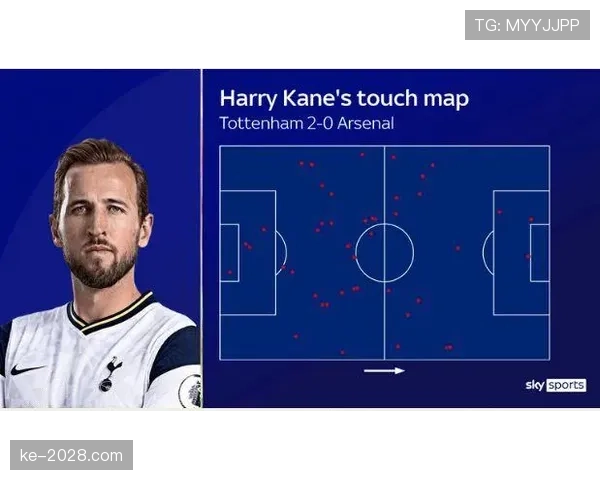 孙兴慜与哈里·凯恩：进攻效率差异与战术角色分工解析