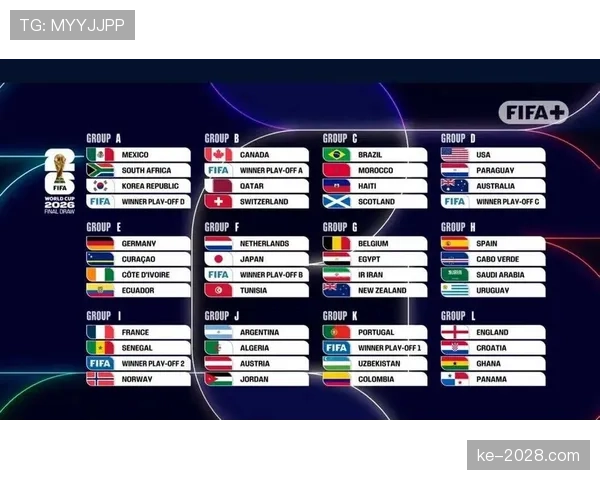 2026世界杯48队12小组赛制规则如何规定