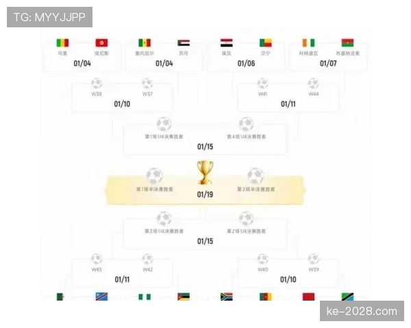2026世界杯48队12个小组赛制如何规定及32强淘汰赛规则说明