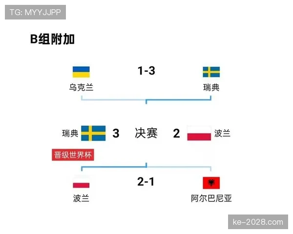 2026世界杯瑞典队小组赛赛程预测及出线前景分析 2026世界杯瑞典队小组赛赛程预测及出线前景分析