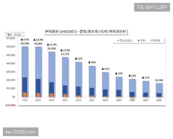 阿诺德与特林卡尔在边后卫推进中出现分散趋势 阿诺德与特林卡尔在边后卫推进中出现分散趋势