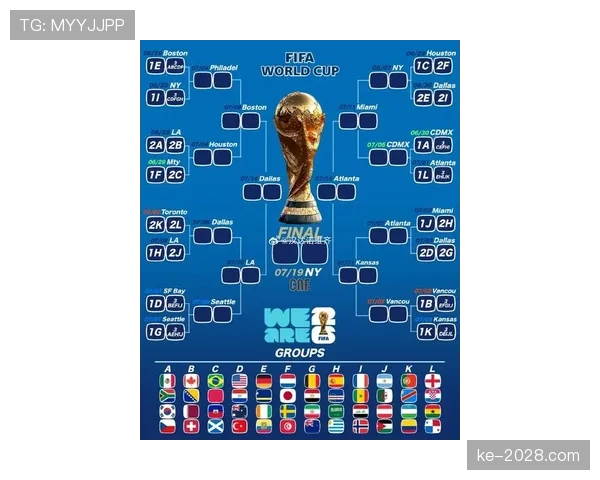 2026世界杯最新对阵生成规则 2026世界杯最新对阵生成规则
