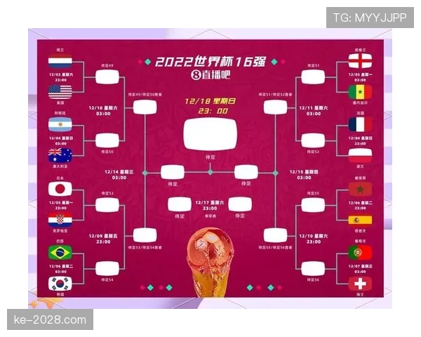 2026世界杯官方小组赛规则详解