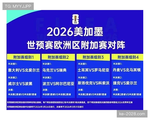 土耳其冲击2026世界杯:预选赛前景与阵容分析 土耳其冲击2026世界杯:预选赛前景与阵容分析