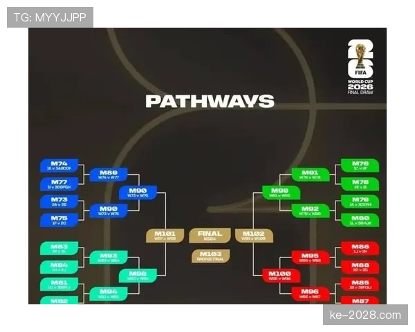 2026世界杯2分能晋级淘汰赛吗 2026世界杯2分能晋级淘汰赛吗