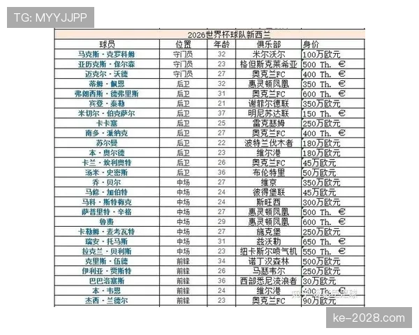 西班牙2026世界杯小组赛赛程解析及出线形势预测
