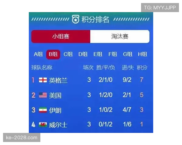 世界杯B组专家预测结果公布