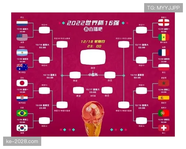 世界杯G组晋级概率模型预测