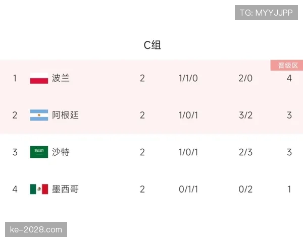 世界杯C组苏格兰最新实力排名