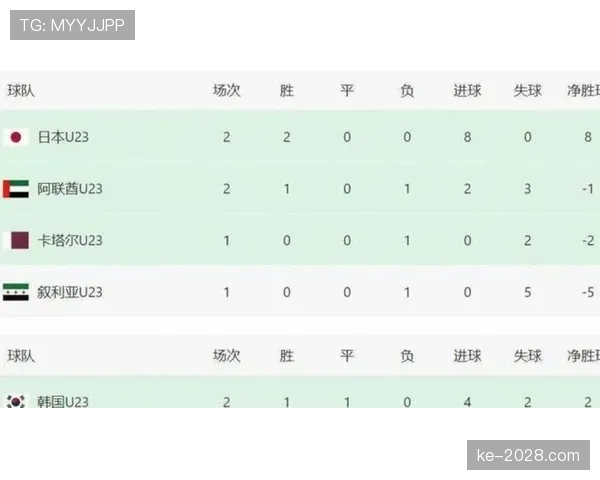 韩国对南非战报：0-1失利结束小组赛